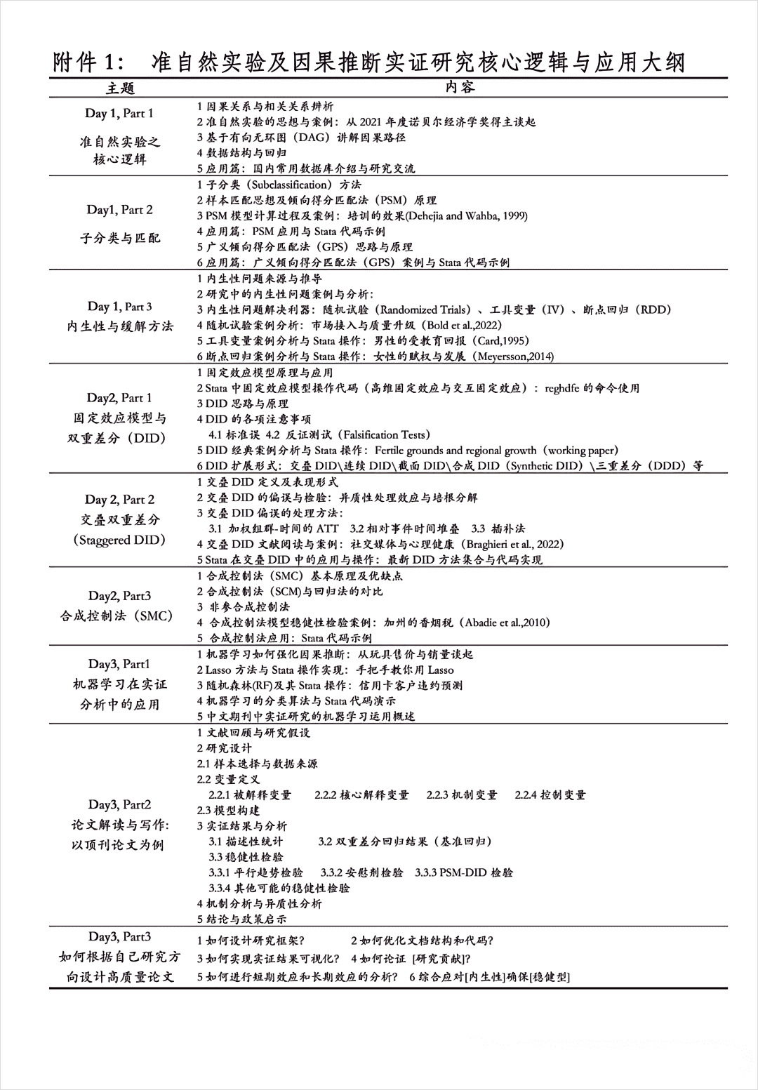 准自然实验及因果推断实证研究核心逻辑与应用_312540937.png