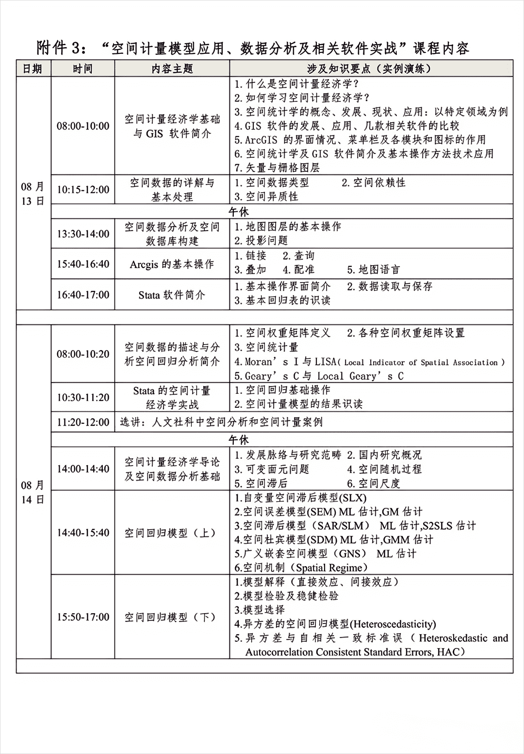 空间计量模型应用、数据分析及相关软件实战_314091453.png