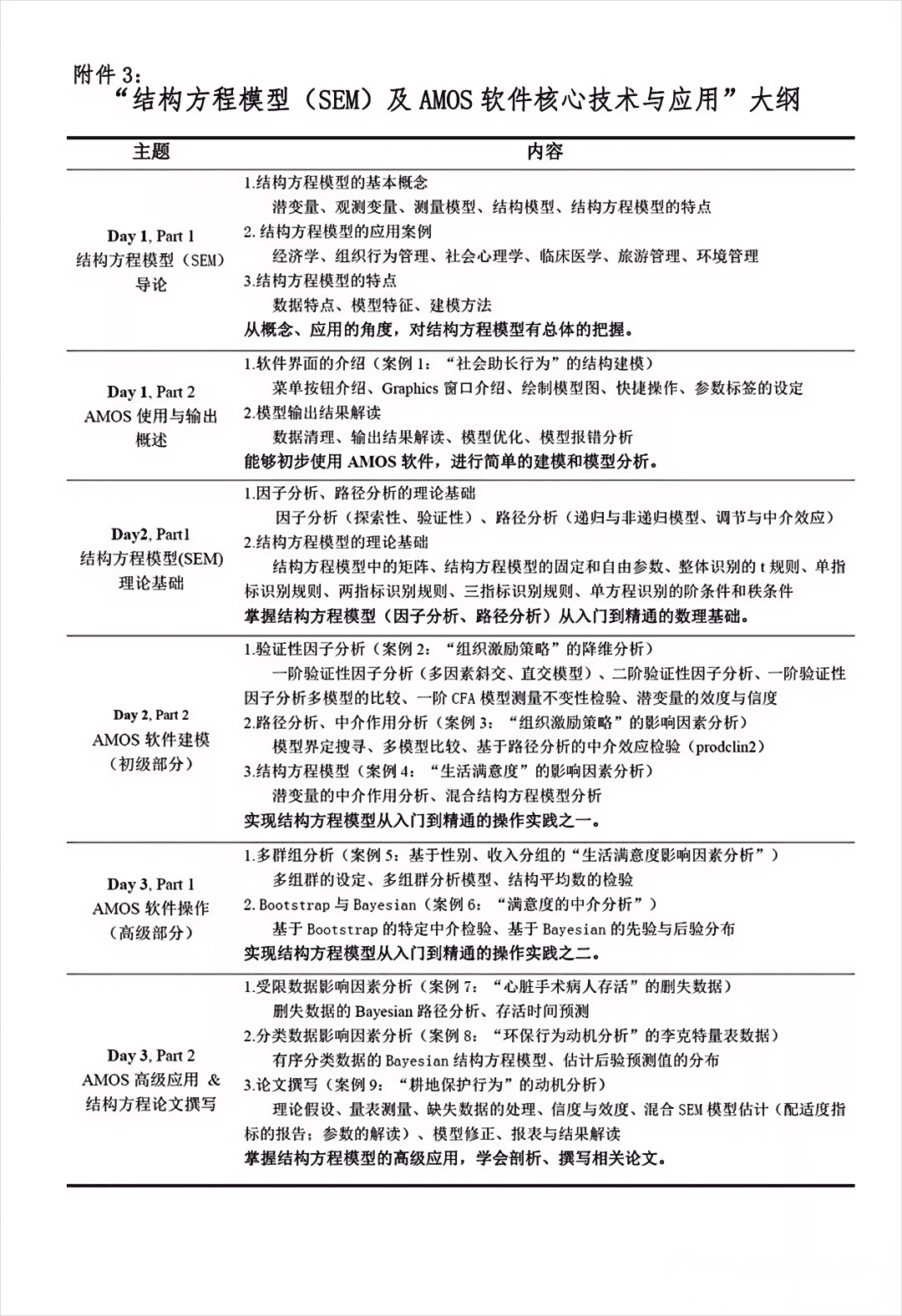结构方程模型(SEM)及AMOS软件核心技术与应用_314375562.png