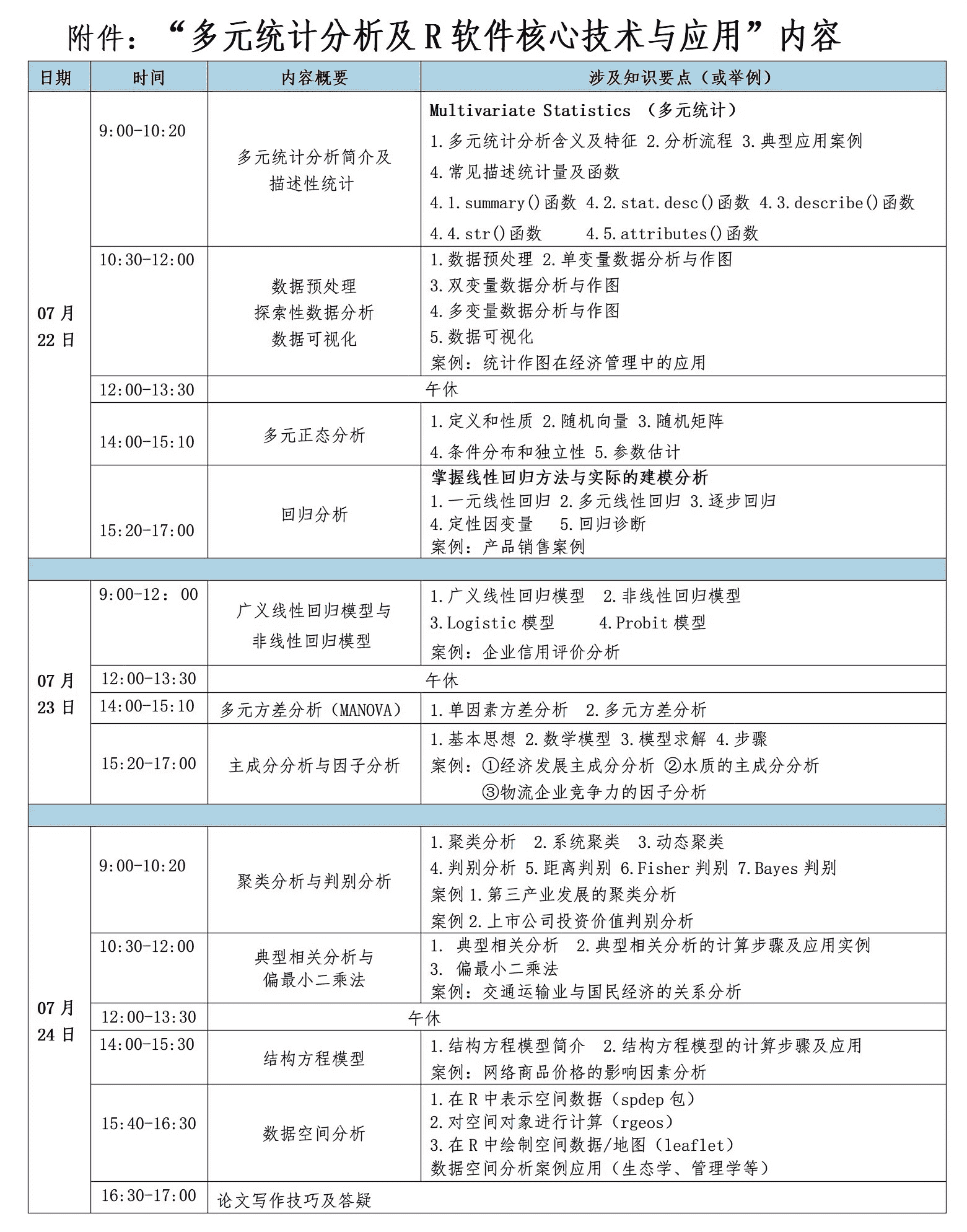 多元统计分析及R软件核心技术与应用.png