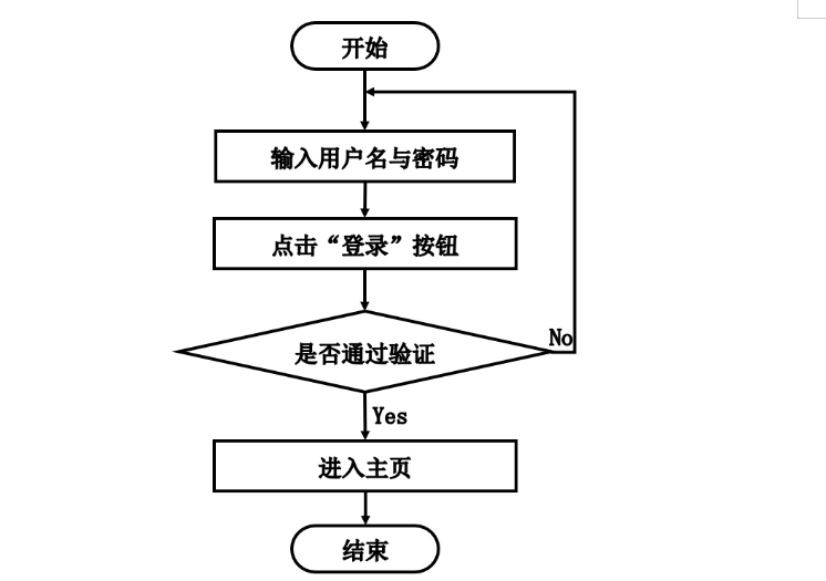 java在线教程(java教程网站) java在线教程(java教程网站)
