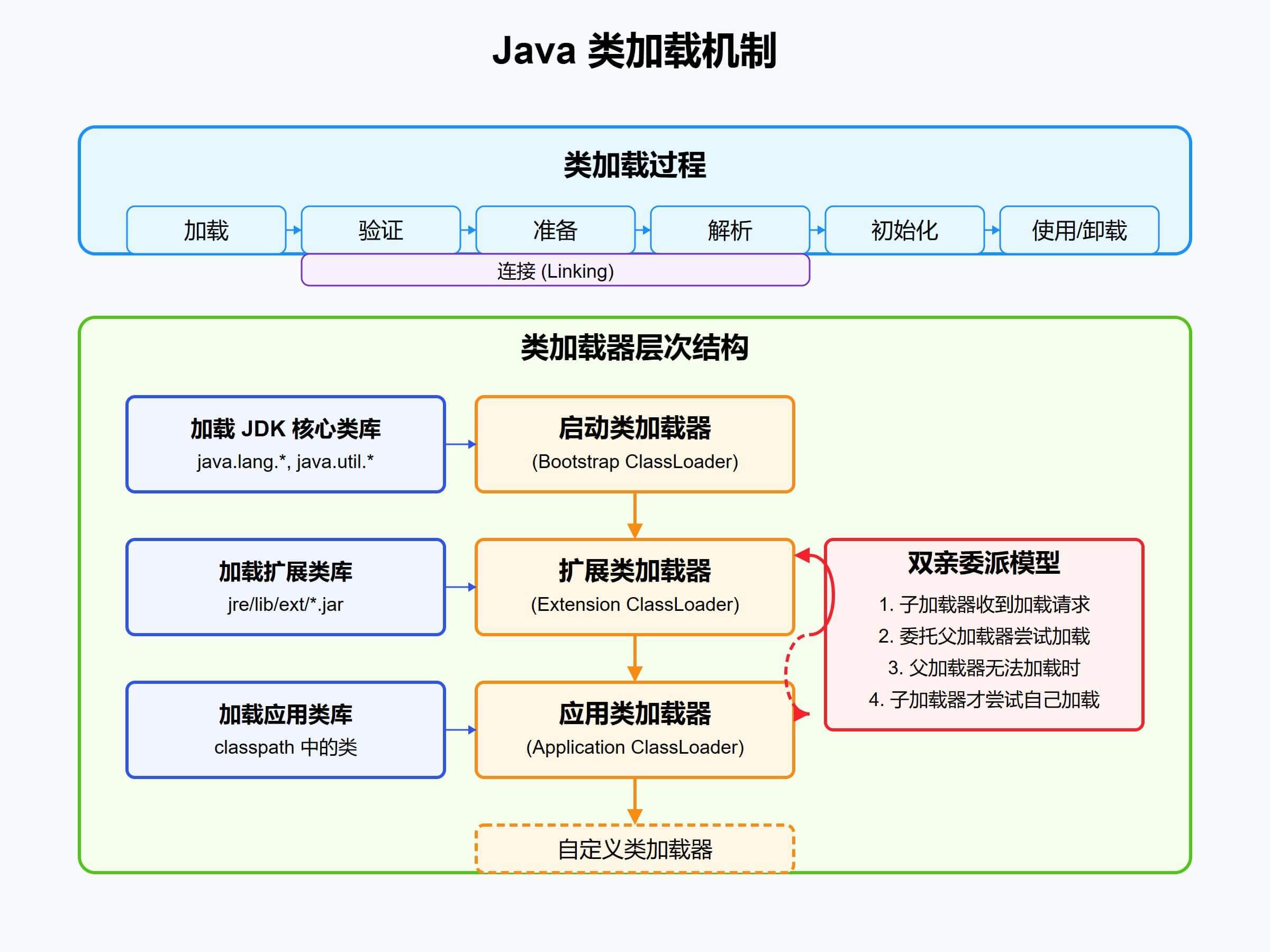 java在线教程(java教程网站) java在线教程(java教程网站)