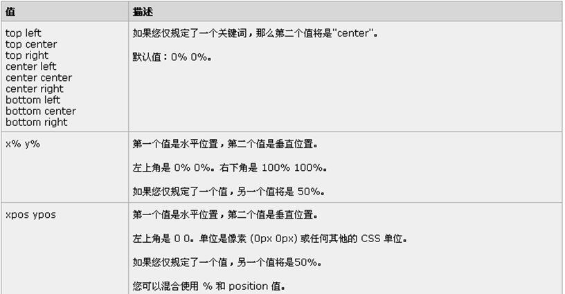 css设置字体样式(css设置字体样式怎么设置)