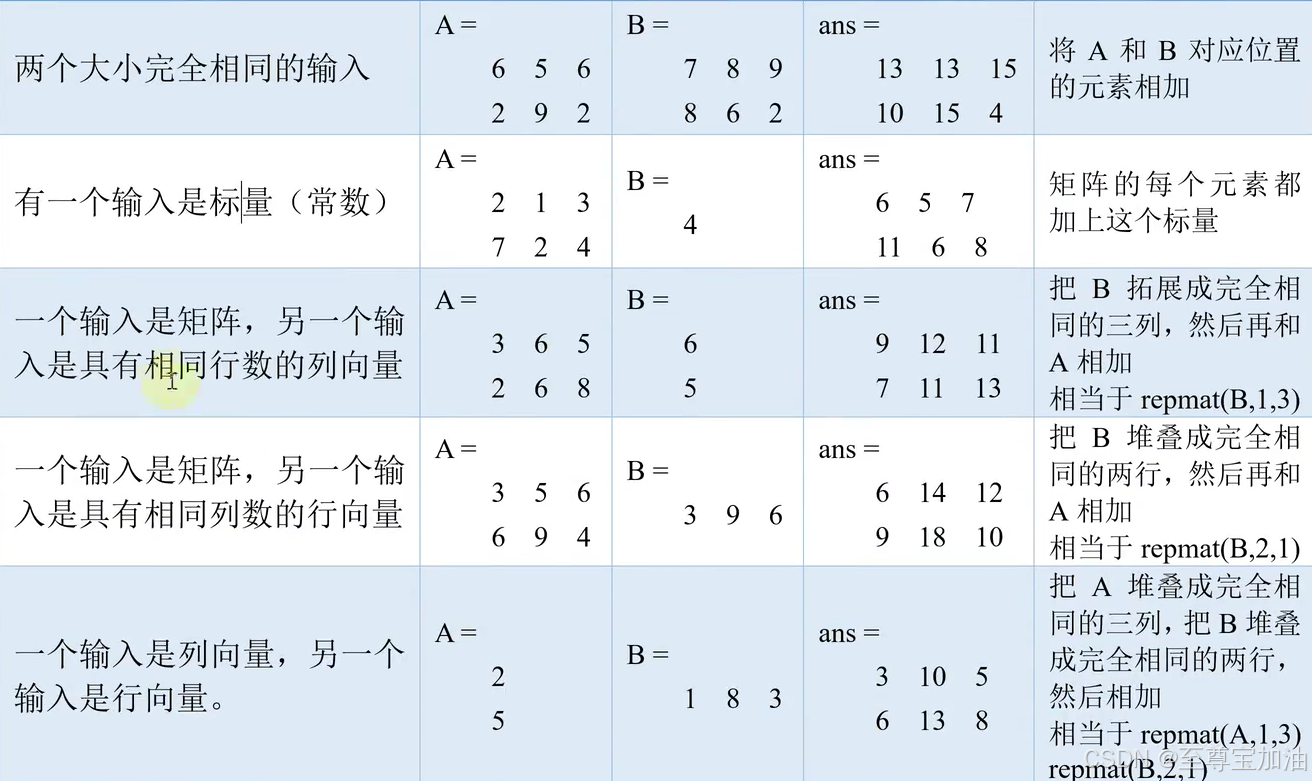 strcat函数用法matlab(matlab中strcat函数用法) strcat函数用法matlab(matlab中strcat函数用法)