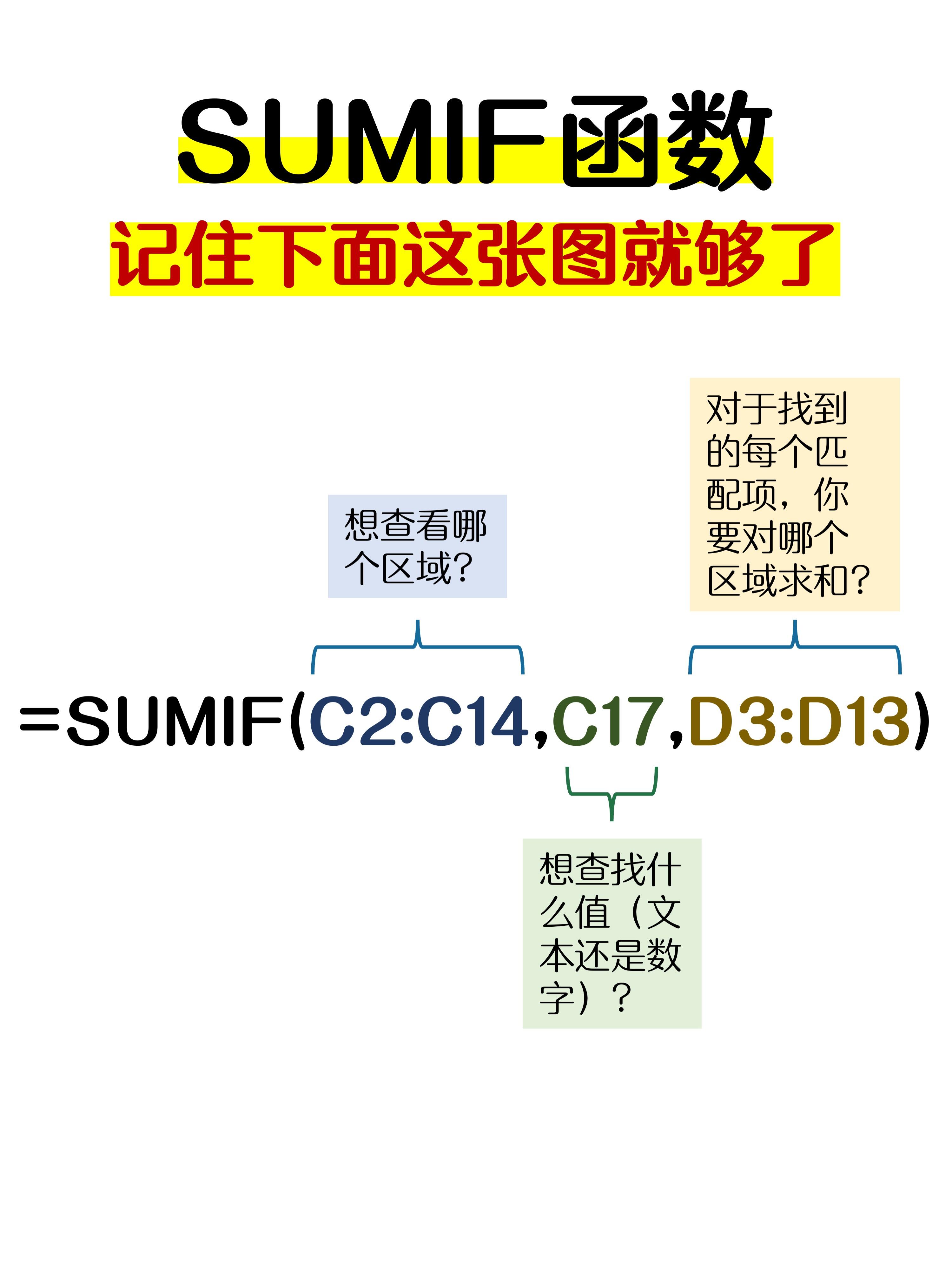 函数sumifs的使用方法步骤(函数sumifs的使用方法及实例) 函数sumifs的使用方法步骤(函数sumifs的使用方法及实例)