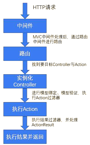 asp模式(asp格式文件需要警惕吗) asp模式(asp格式文件需要警惕吗)