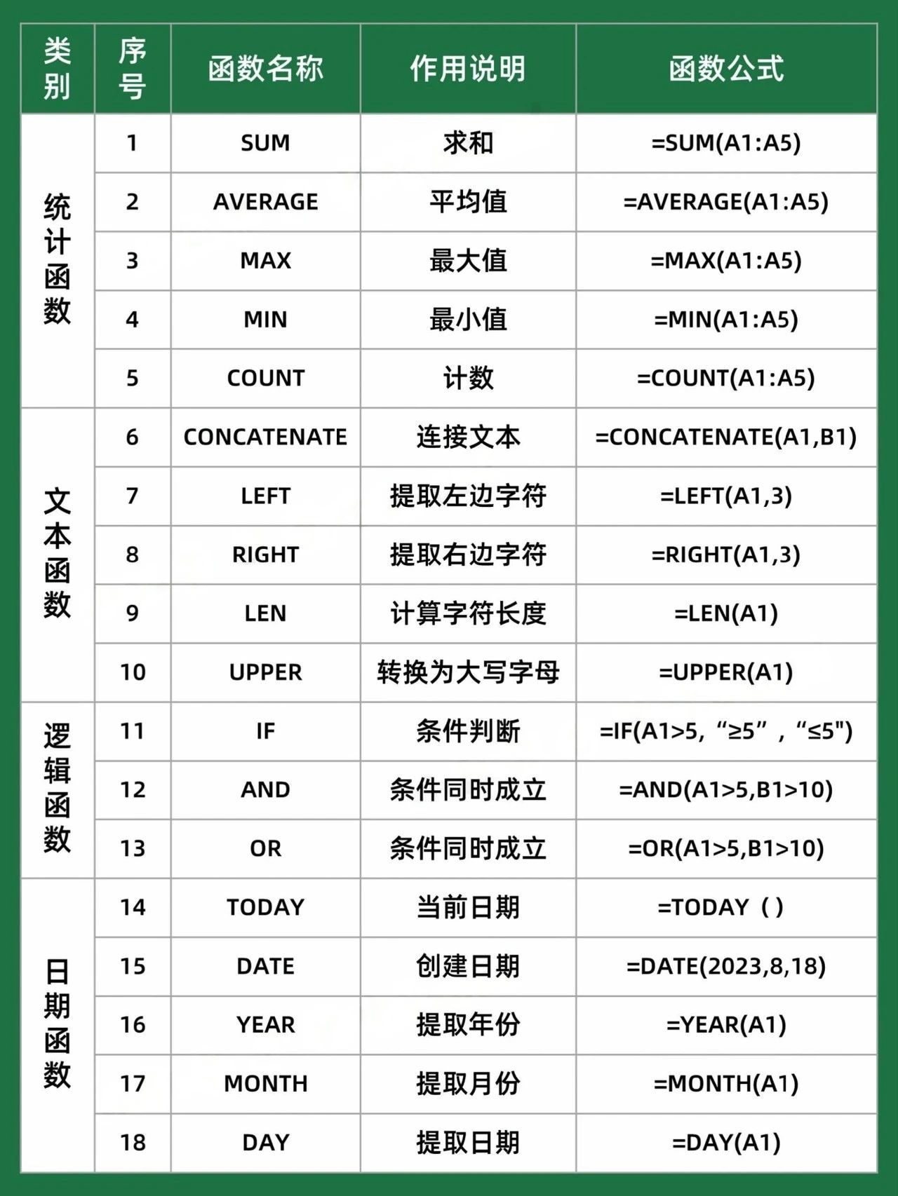 excel常用函数公式教程(excel常用函数公式教程视频) excel常用函数公式教程(excel常用函数公式教程视频)