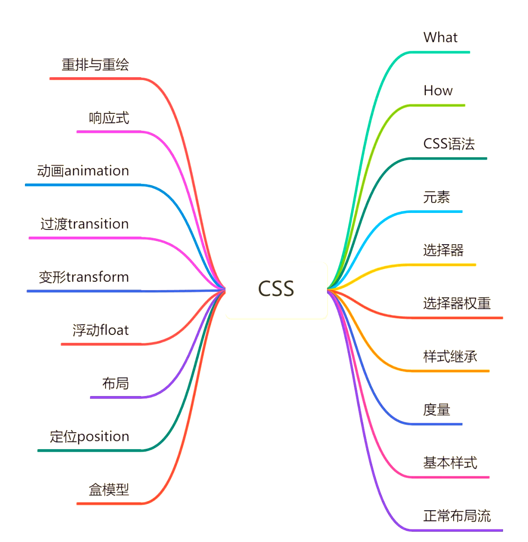居中css代码(css图片居中代码) 居中css代码(css图片居中代码)