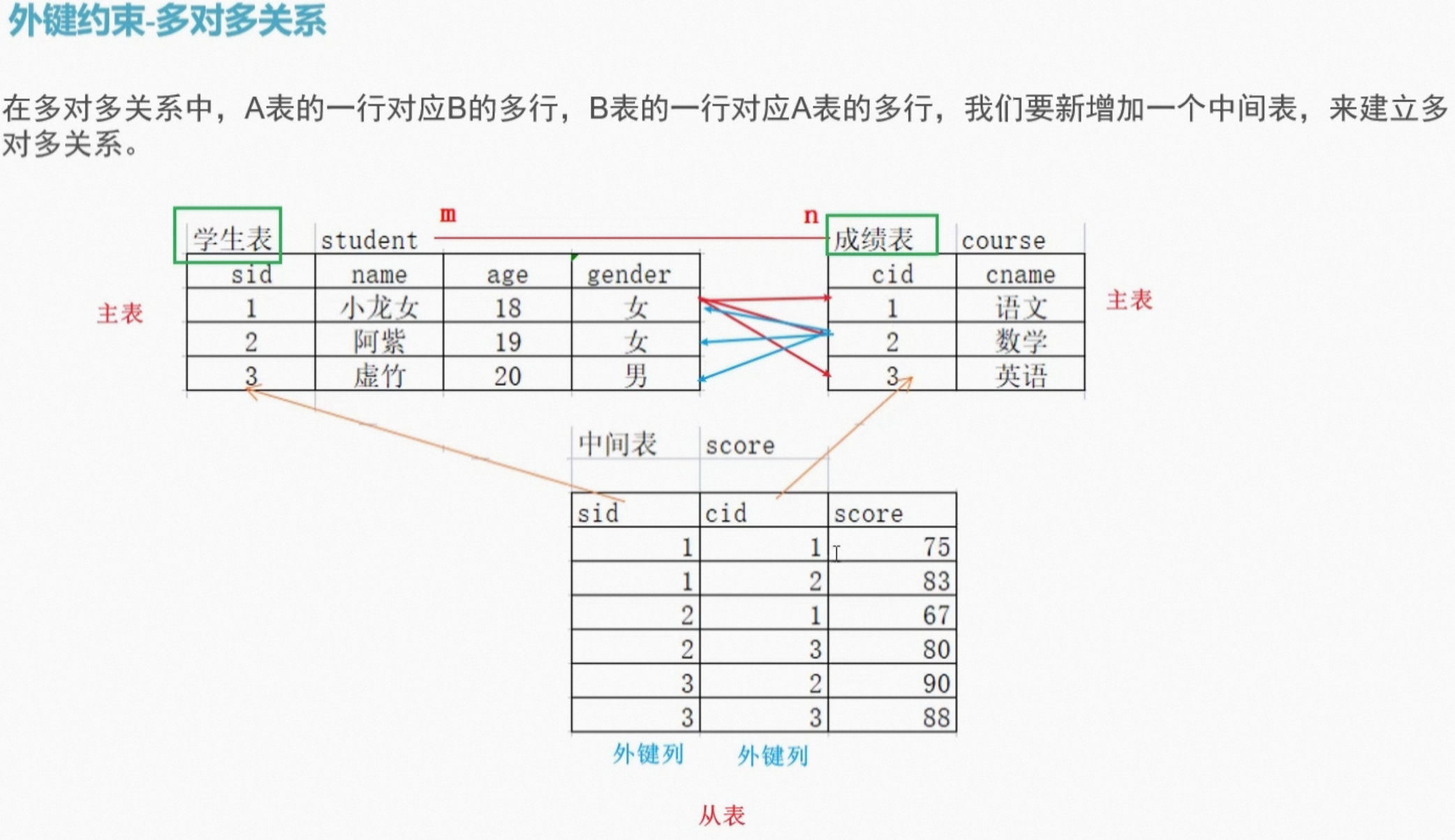 包含php创建mysql数据库表的词条 包含php创建mysql数据库表的词条
