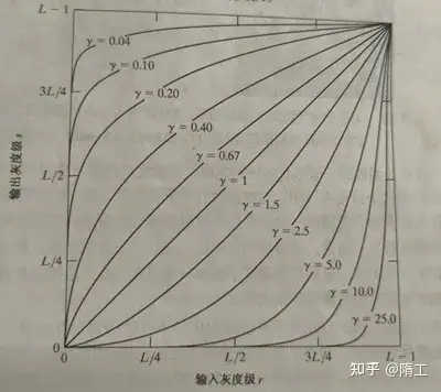 gamma函数值表(gamma函数参数) gamma函数值表(gamma函数参数)