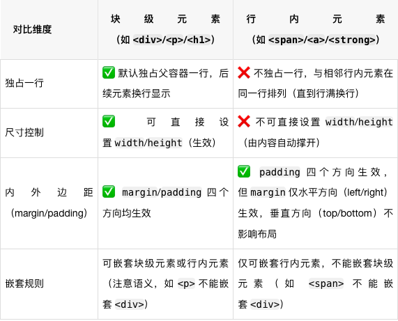 css样式的基本语法(css样式的基本语法是什么) css样式的基本语法(css样式的基本语法是什么)