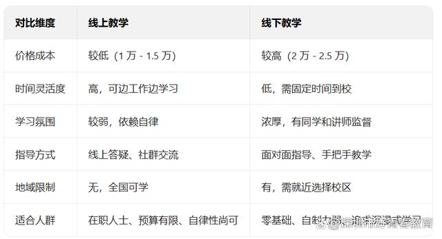 java培训机构哪个好(java开发教育培训机构)