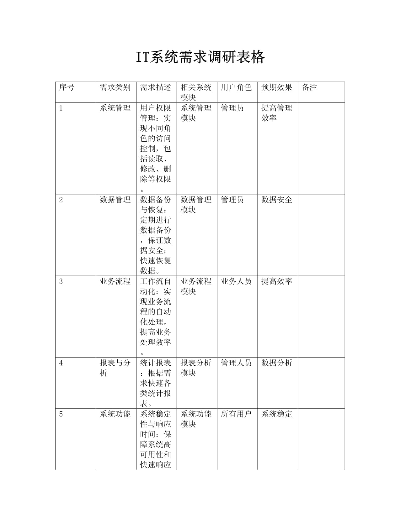 php程序员需求(php开发需要什么框架) php程序员需求(php开发需要什么框架)