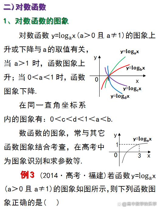 指数函数的公式(指数函数的公式高中)