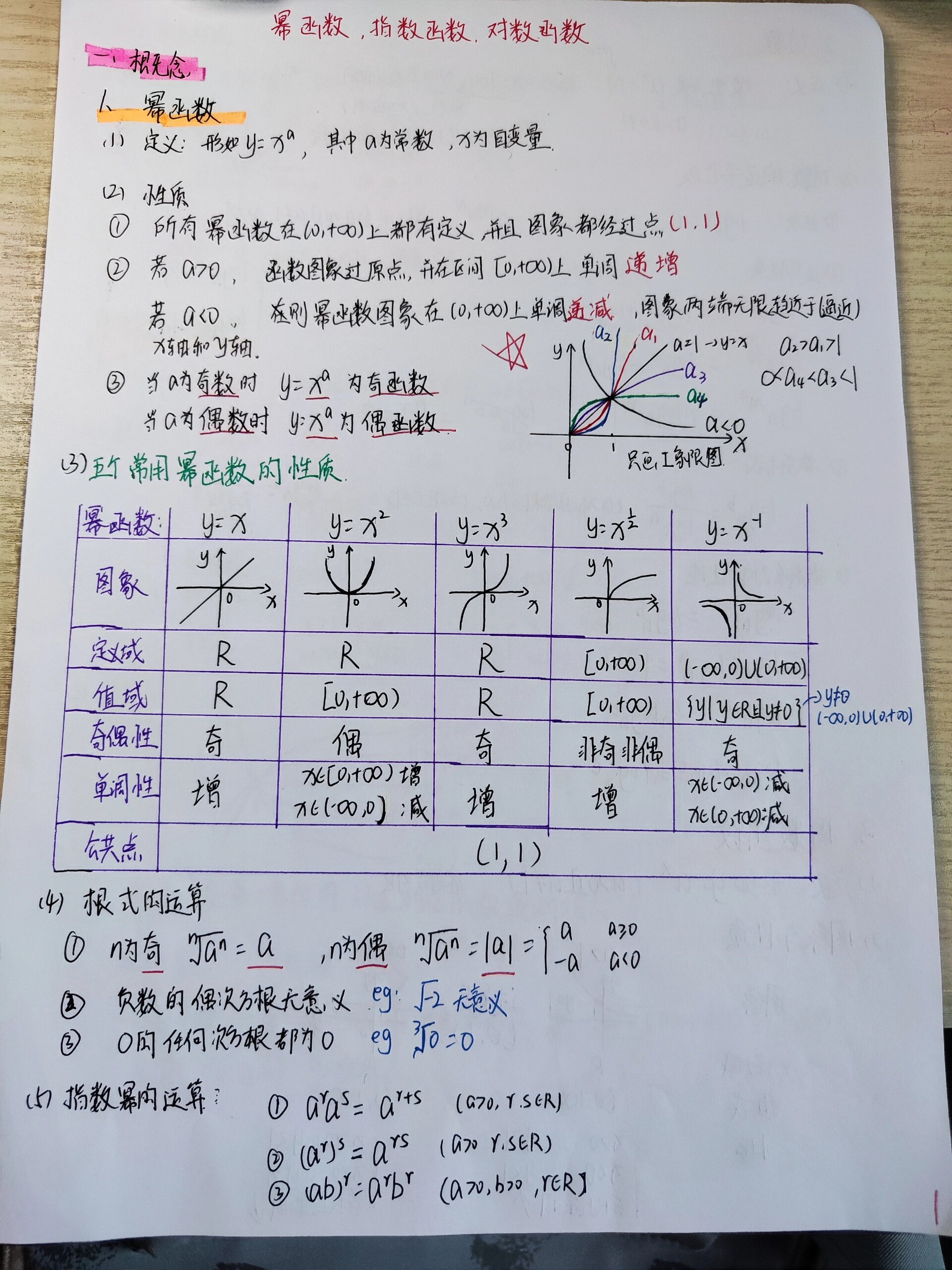 指数函数的公式(指数函数的公式高中)
