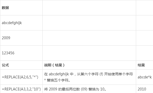replace函数的用法(replace函数用法举例)