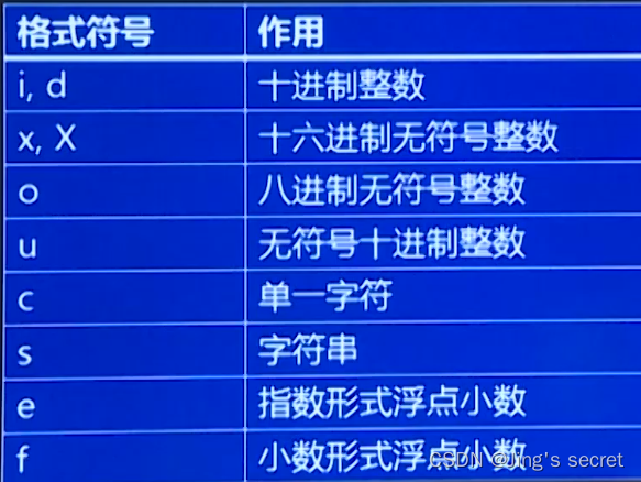 scanf函数不安全怎么弄(scanf函数的用法及注意事项) scanf函数不安全怎么弄(scanf函数的用法及注意事项)