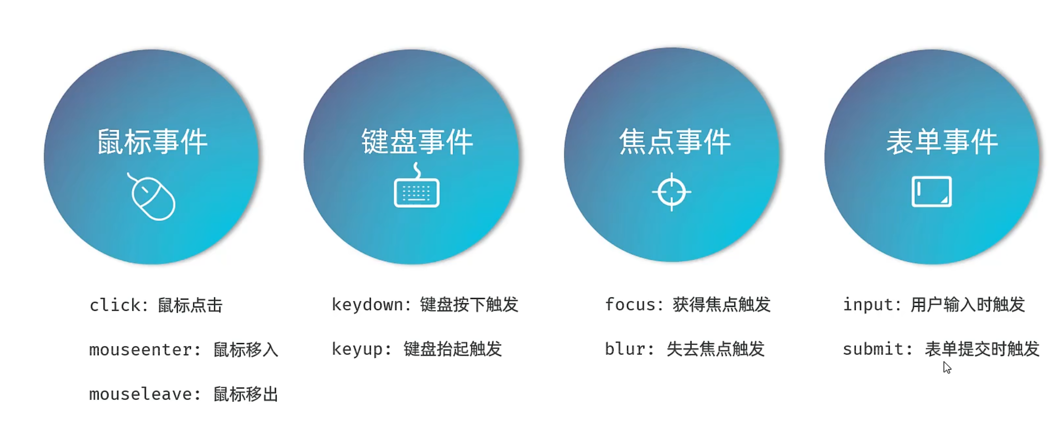 javaweb是干什么的(javaweb开发实例大全)