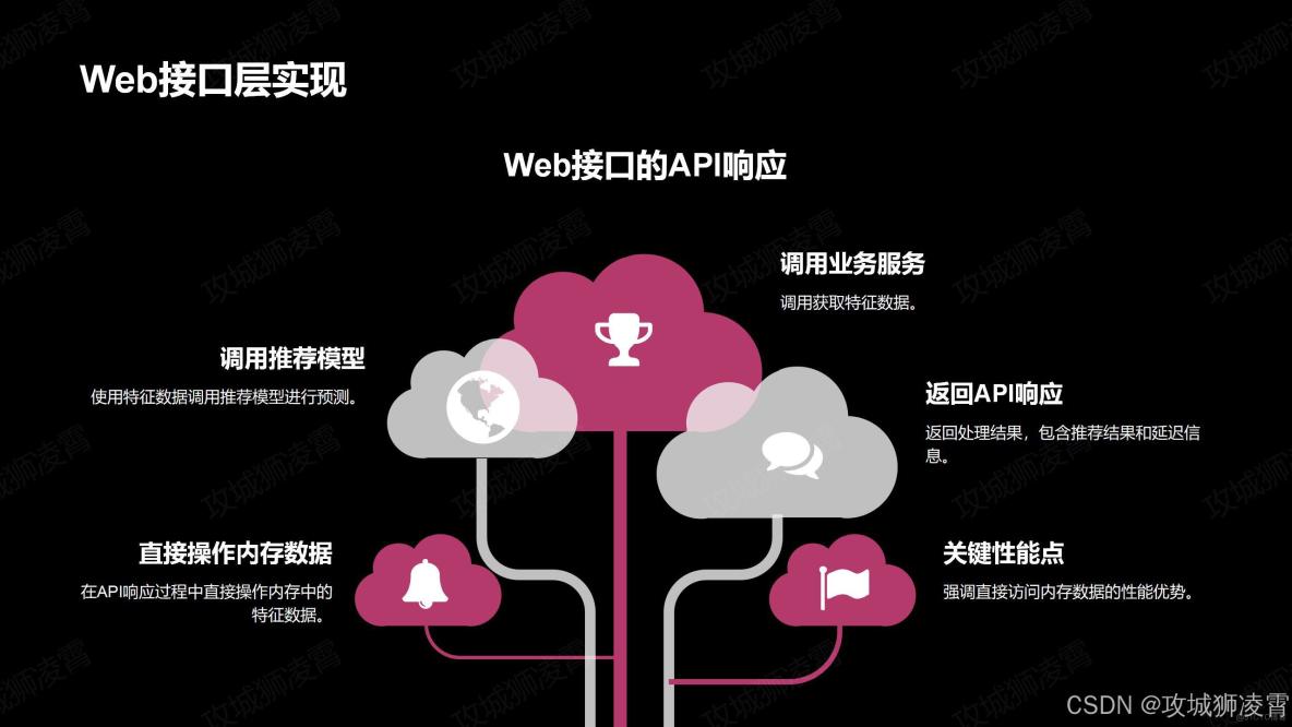 php开发是做什么的(php开发是前端还是后端)