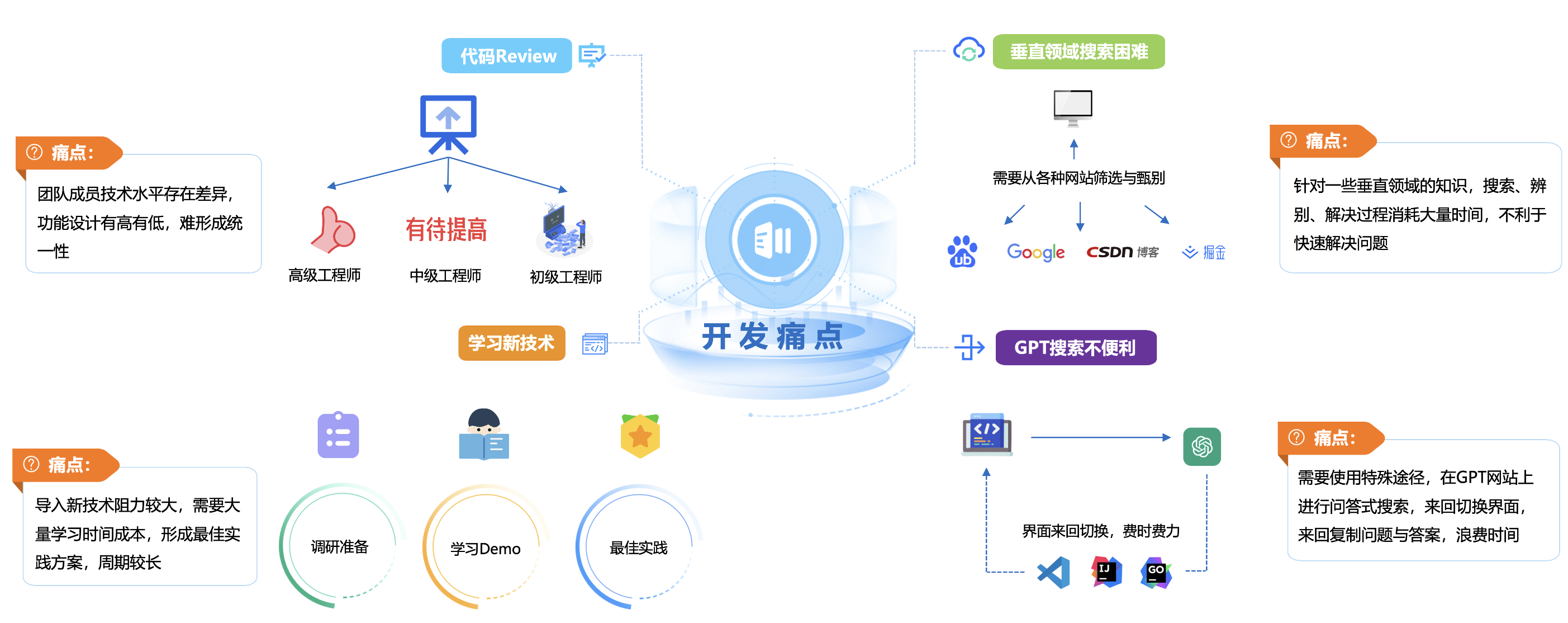 软件开发流程八个步骤(软件开发流程的8个步骤)