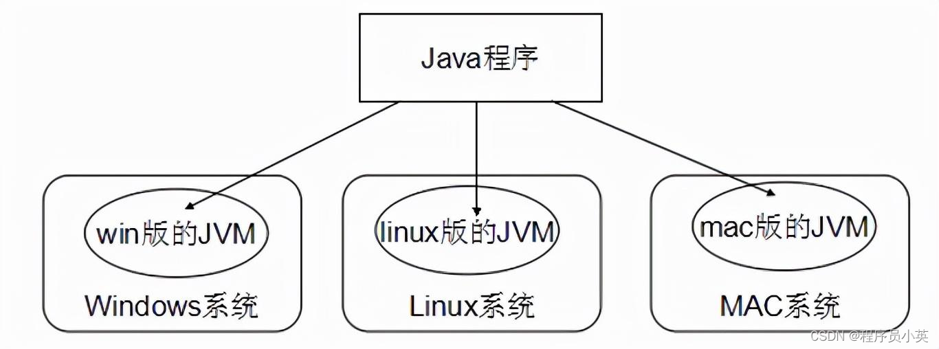 js与java的关系(js属于java语言吗)