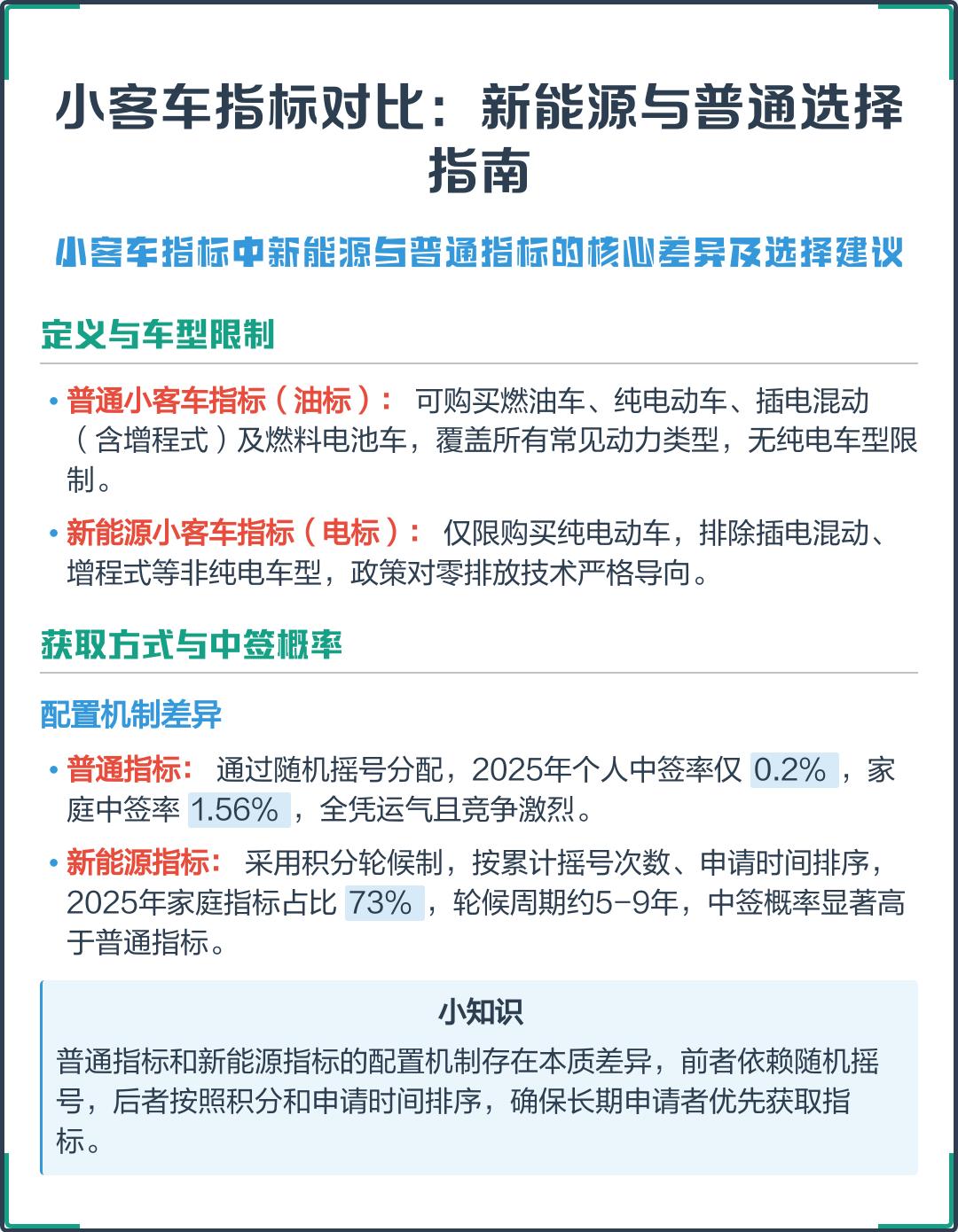 新能源摇号中签概率提升实用技巧(北京摇号新能源和普通指标哪个中的概率高)