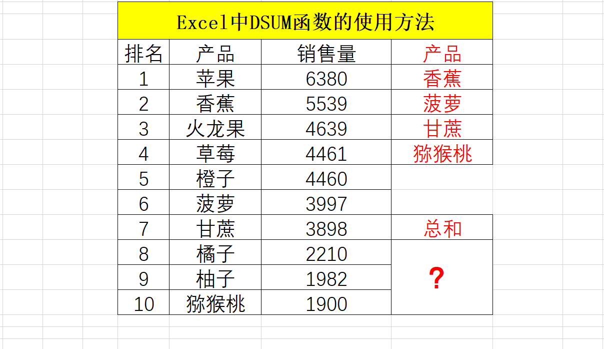 dsum函数的使用方法及实例(dsum函数在Excel中应用) dsum函数的使用方法及实例(dsum函数在Excel中应用)