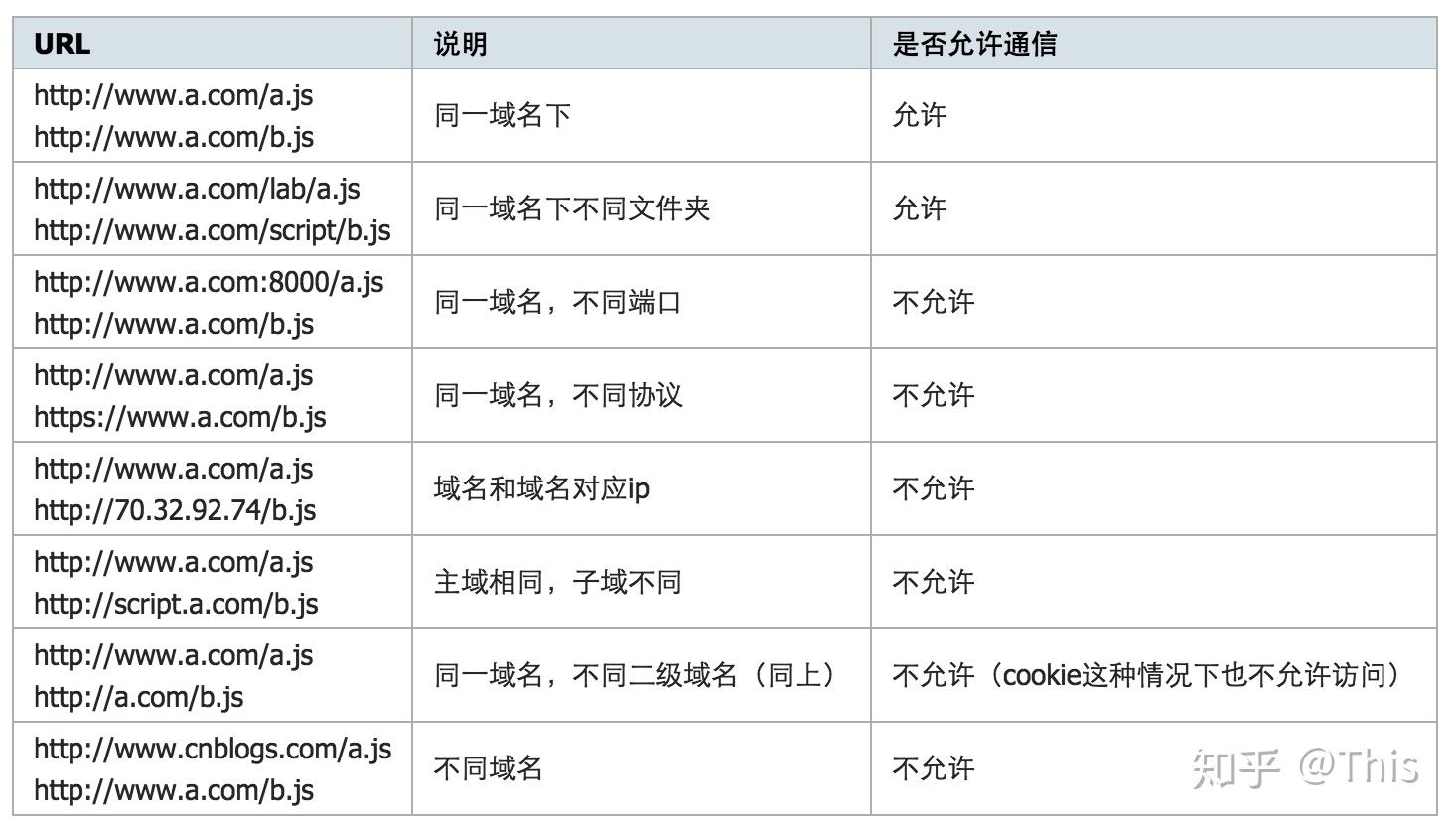 iframe跨域修改样式(iframe跨域访问子页面) iframe跨域修改样式(iframe跨域访问子页面)