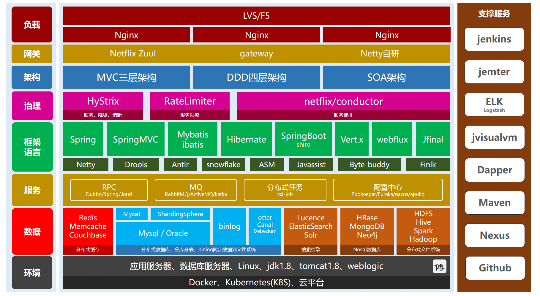 java资料百度网盘(Java基础教程百度网盘)