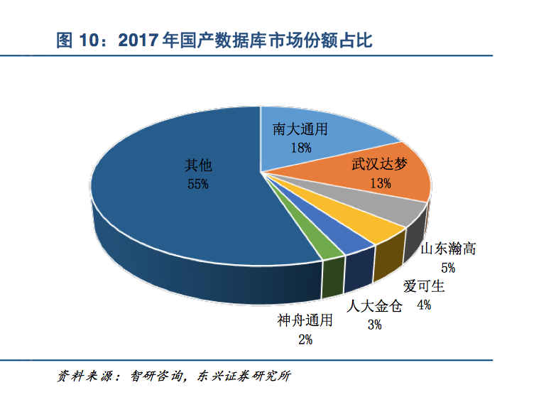 最常用的三大中文数据库是(国内RAG常用的四种数据库) 最常用的三大中文数据库是(国内RAG常用的四种数据库)