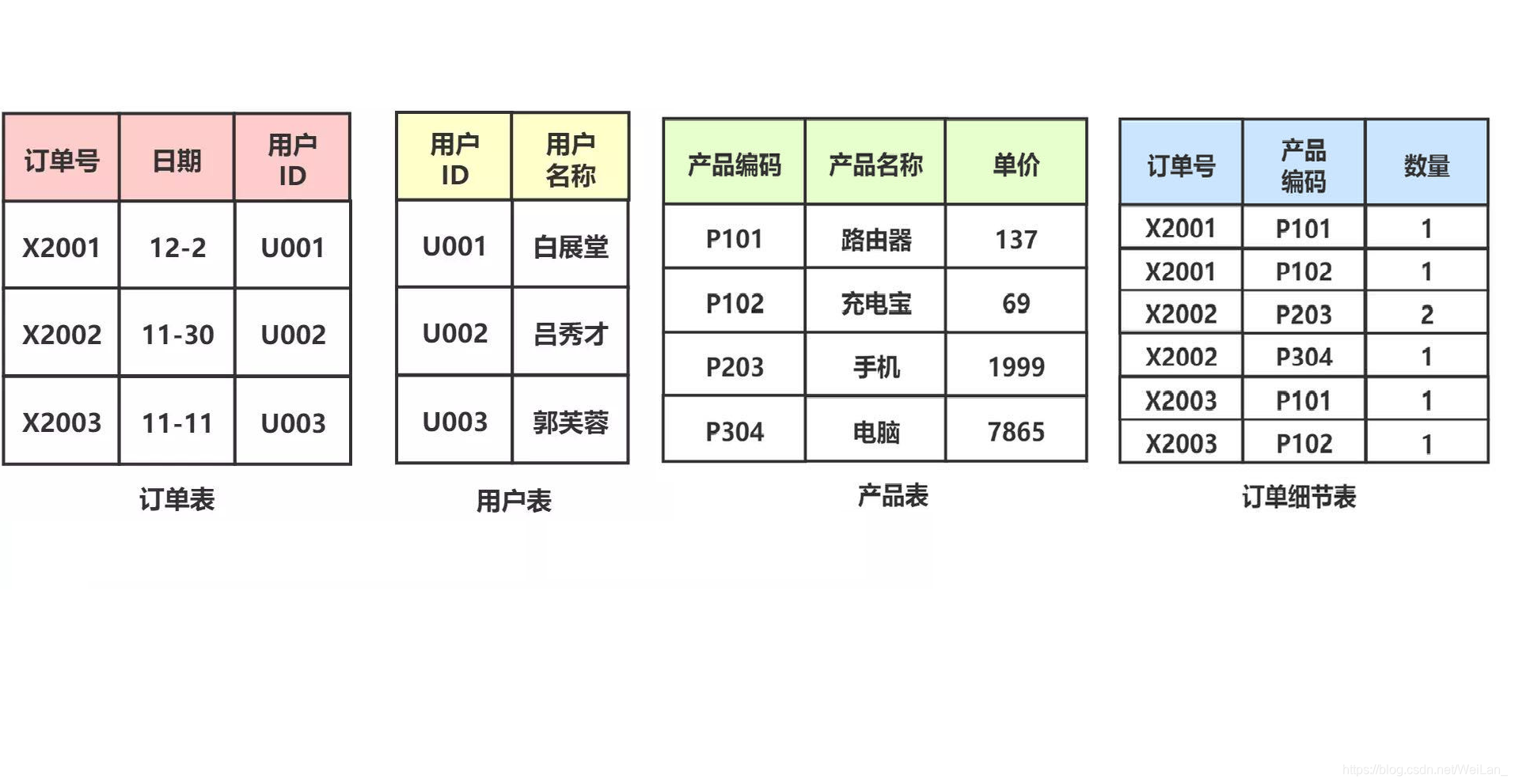 最常用的三大中文数据库是(国内RAG常用的四种数据库) 最常用的三大中文数据库是(国内RAG常用的四种数据库)