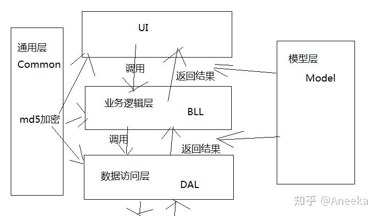 javaee(javaee是啥)