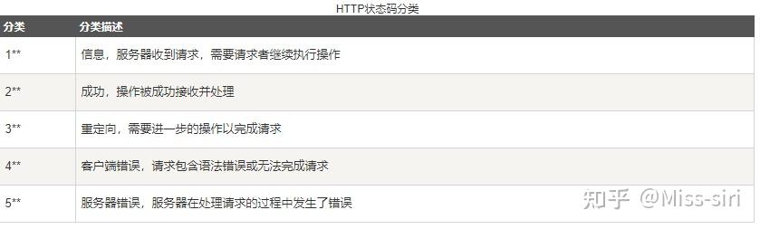 html5教程访问(html5教程做页面) html5教程访问(html5教程做页面)