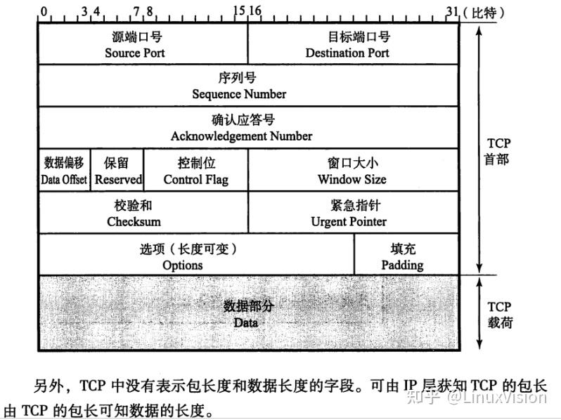 strcmp头文件(strcmp怎么比较字符串大小)