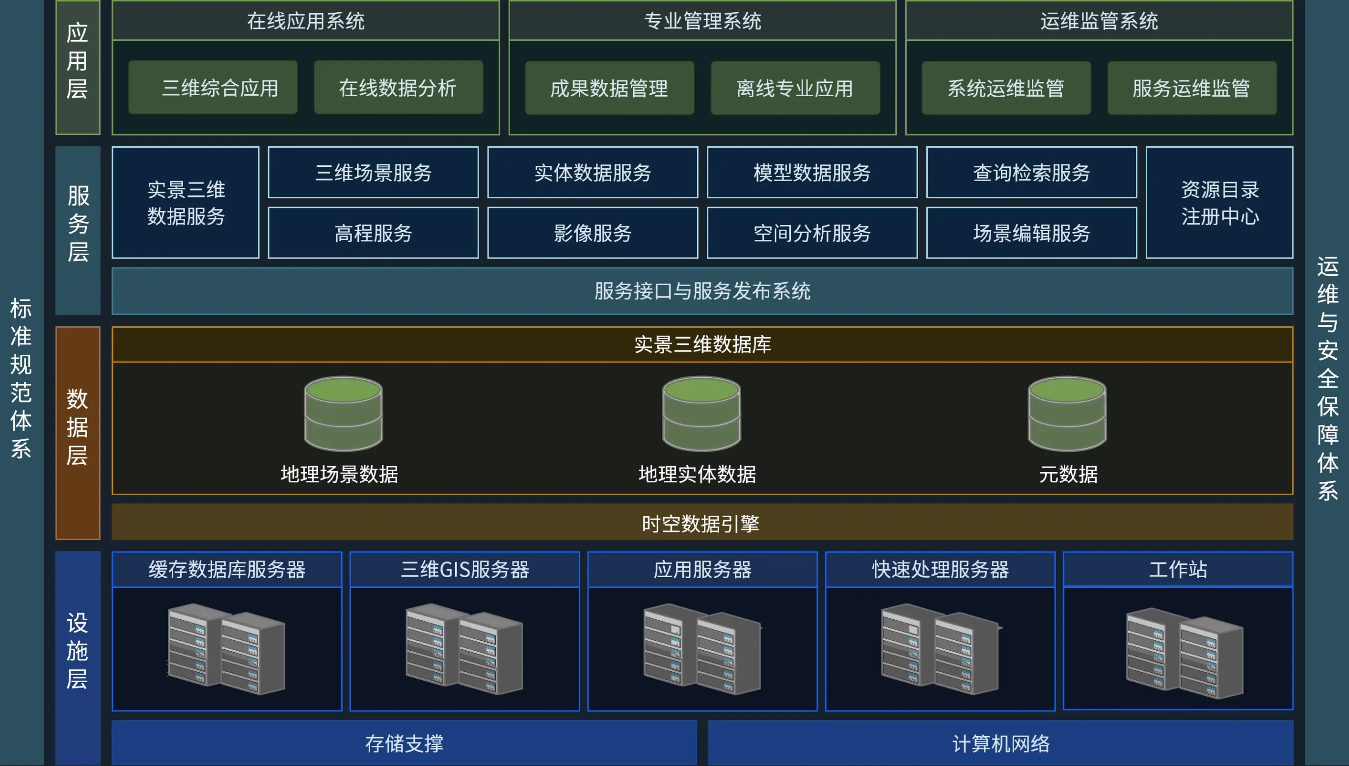 数据库设计案例(数据库设计案例分析) 数据库设计案例(数据库设计案例分析)