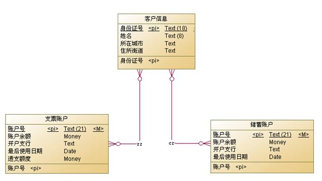 dbsdbmsdb三者之间的关系(DBS DBMS DB三者之间的关系) dbsdbmsdb三者之间的关系(DBS DBMS DB三者之间的关系)