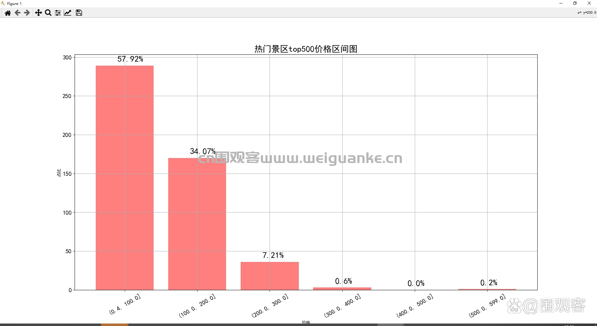 python和java哪个就业前景好(python java c 哪一个就业前景好)