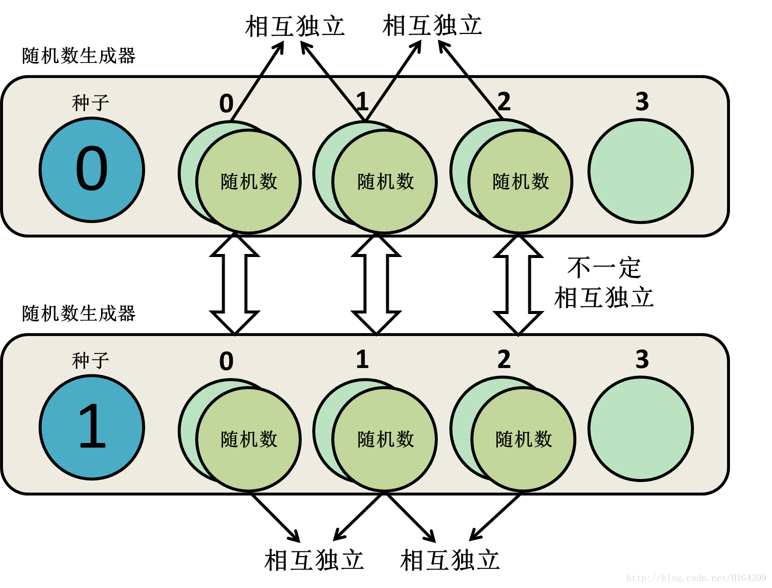 php随机数不重复(excel随机数不再变动) php随机数不重复(excel随机数不再变动)