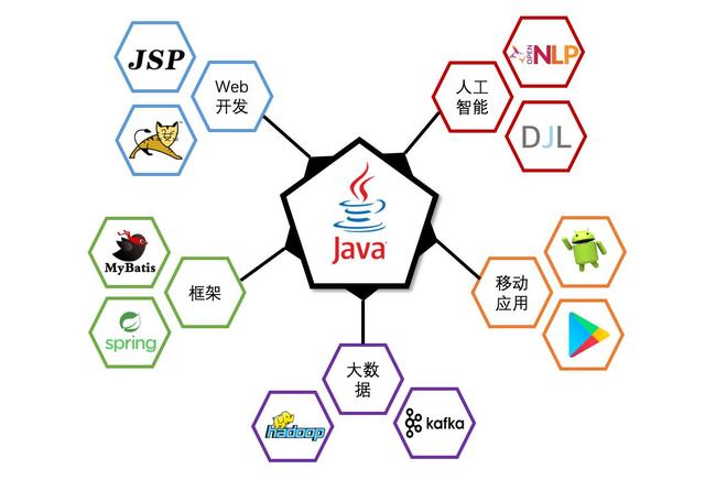 java开发必备软件(java开发环境哪个好) java开发必备软件(java开发环境哪个好)