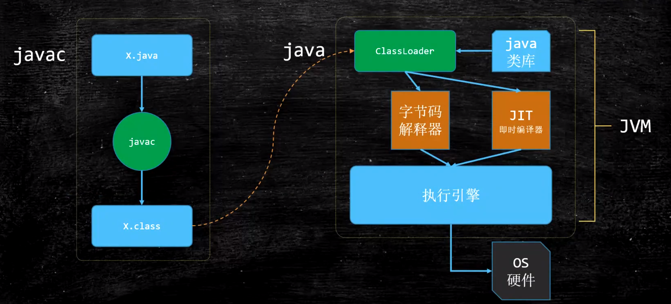 java语法基础知识(java基础知识总结 超详细)
