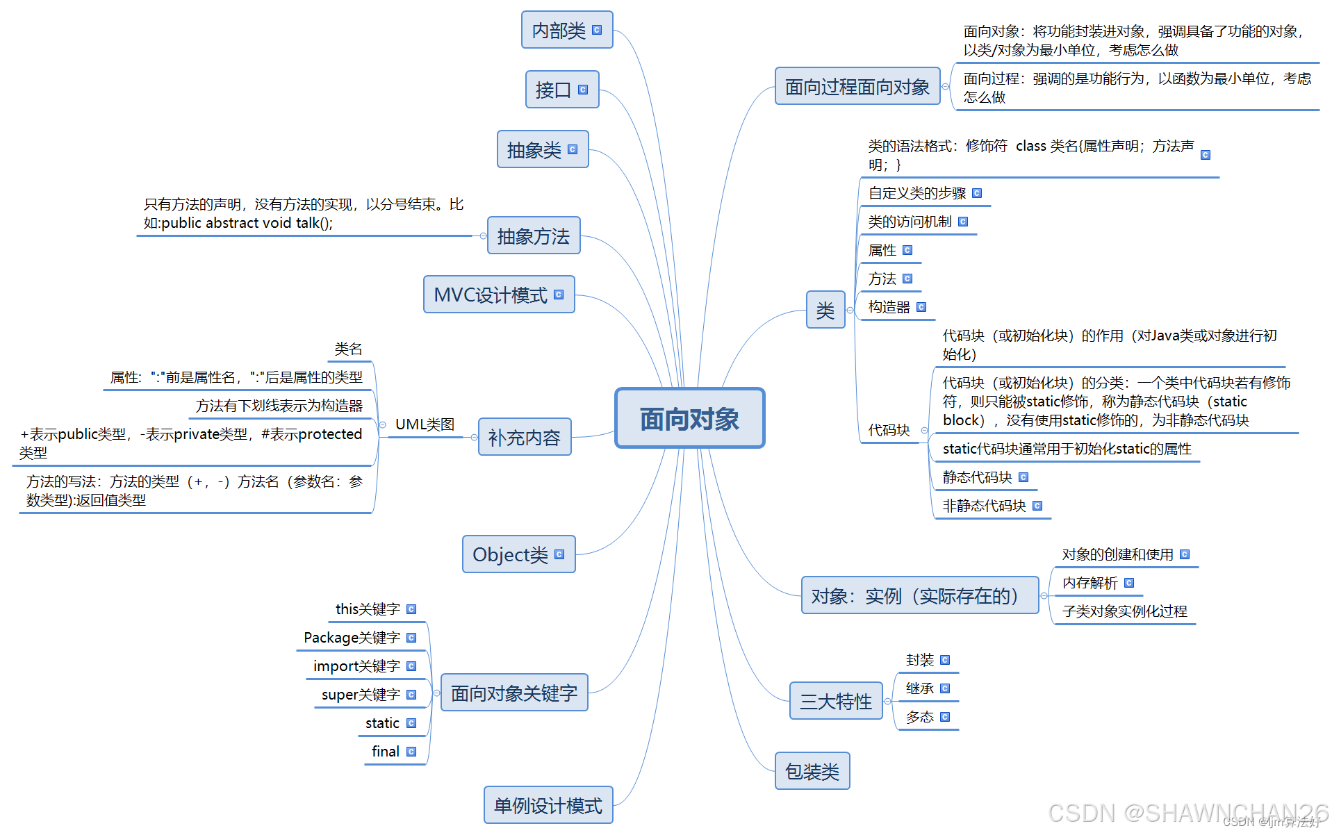 java语法基础知识(java基础知识总结 超详细)
