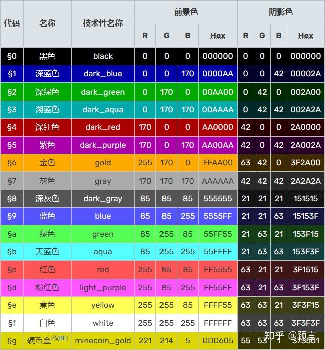 关于html5颜色代码参考表的信息