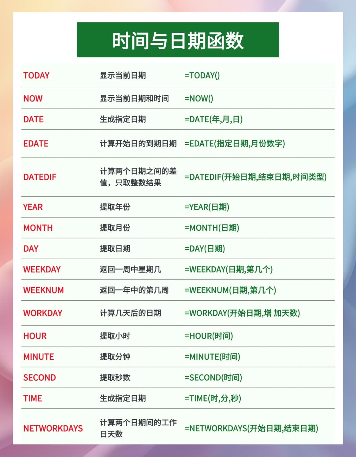 excel常用函数公式汇总(excel常用函数公式大全及图解) excel常用函数公式汇总(excel常用函数公式大全及图解)