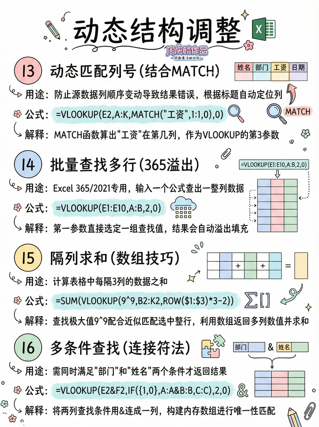 vlookup函数用法举例(vlookup函数的使用方法举例)