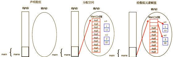 如何定义数组(怎么定义数组里面的随机数字)