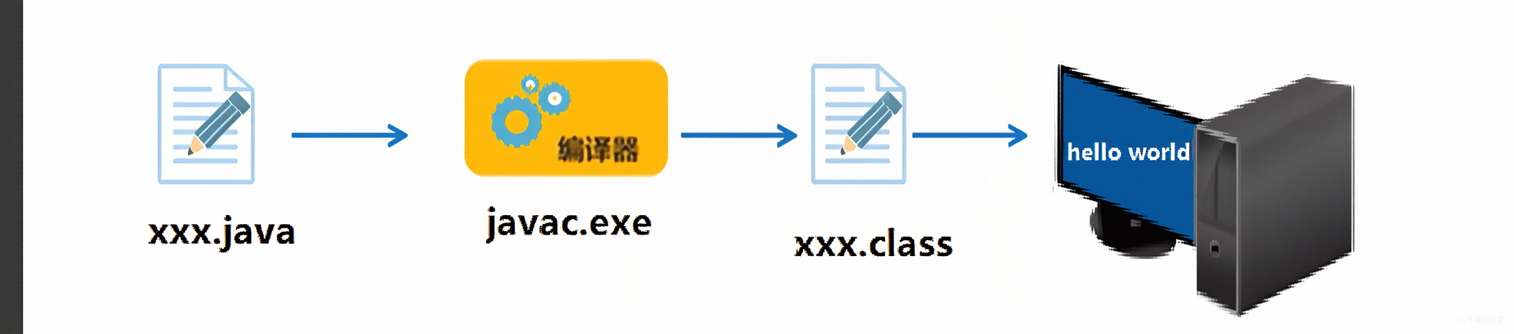 如何看懂java代码(java代码和js代码交互) 如何看懂java代码(java代码和js代码交互)