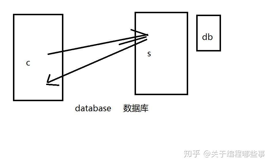 电脑编程怎么学(电脑程序编程入门) 电脑编程怎么学(电脑程序编程入门)
