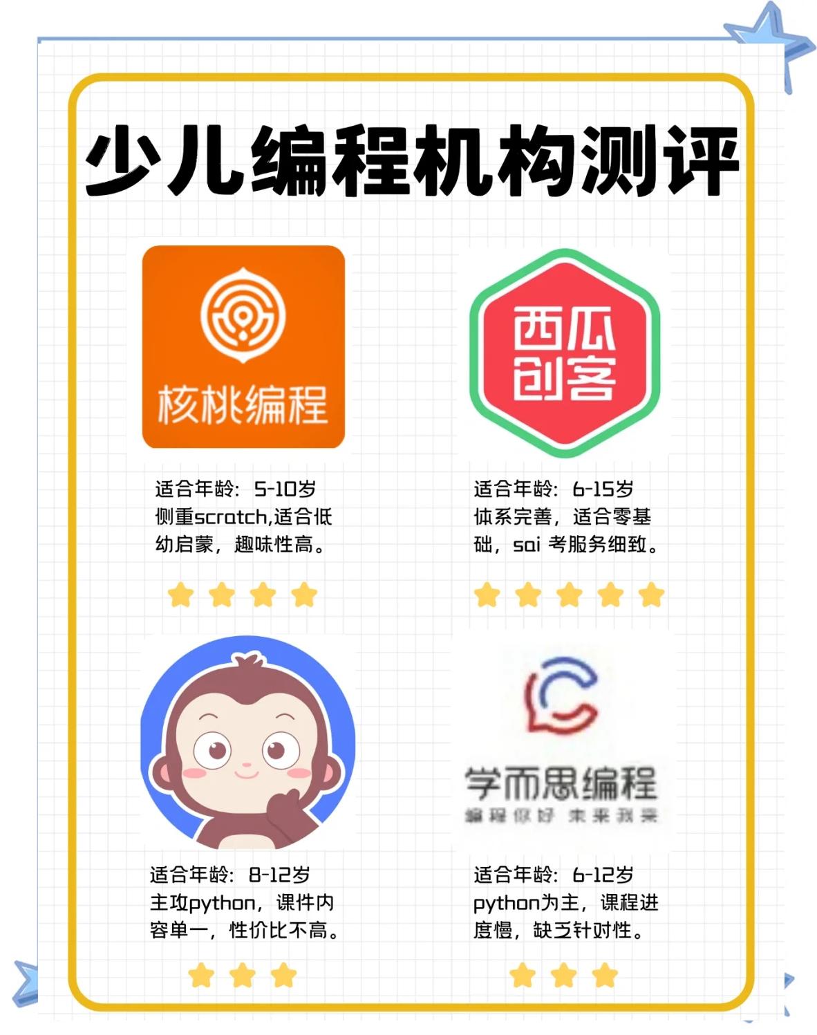 少儿编程排名前十(少儿编程排名前十的机构有哪些) 少儿编程排名前十(少儿编程排名前十的机构有哪些)
