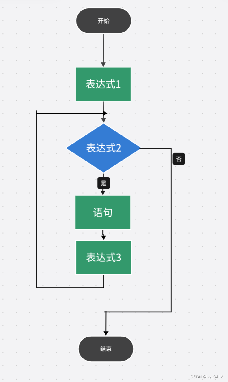 continue跳出哪个循环(continue和break语句在循环中的作用有什么不同)