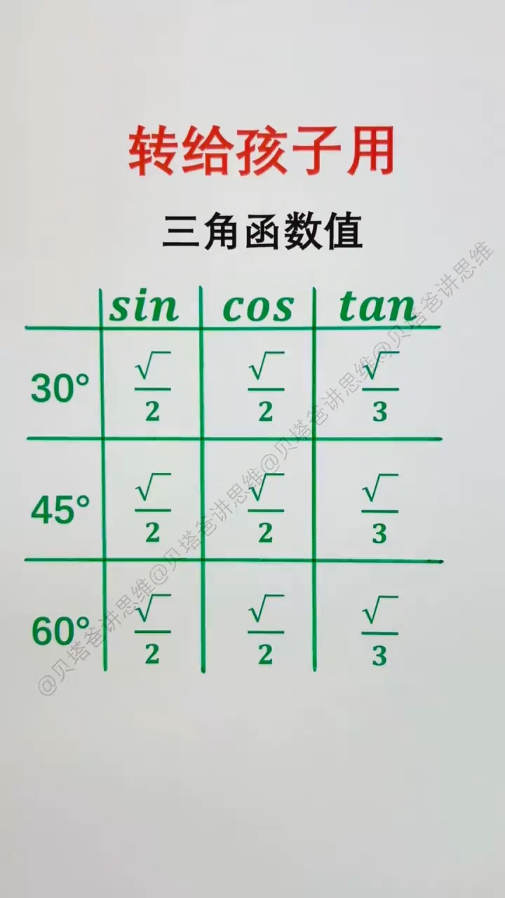 正切三角函数表值查表(三角函数正切公式大全表格)
